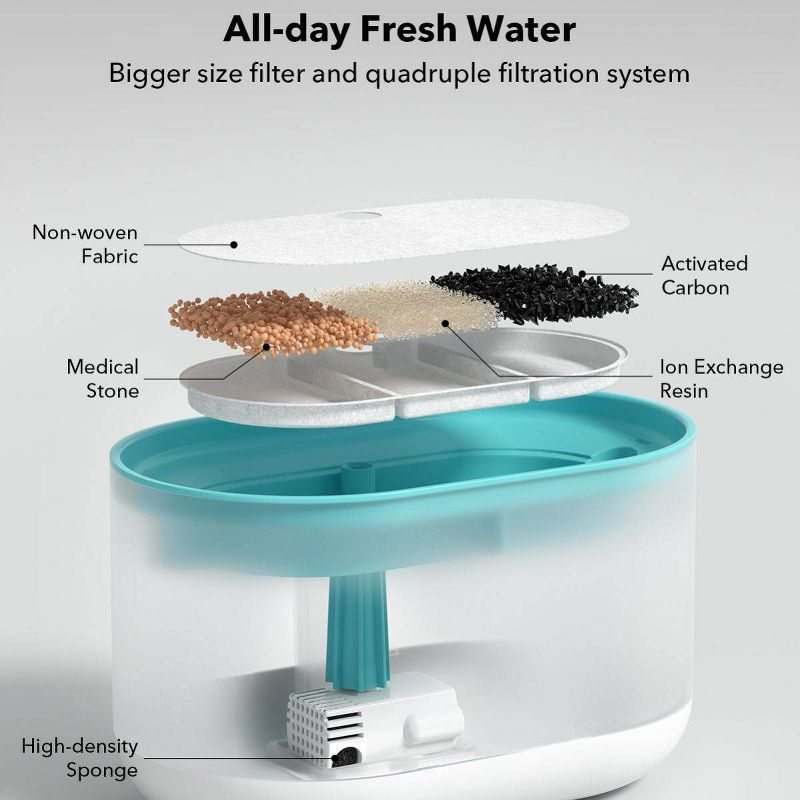 Petlibro 2.1L Capsule Stainless Water Cat Automated Fountain