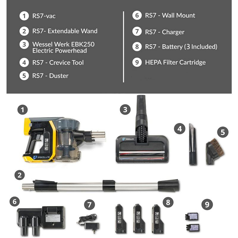 Prolux RS7 PRO Cordless Handheld Stick Vacuum