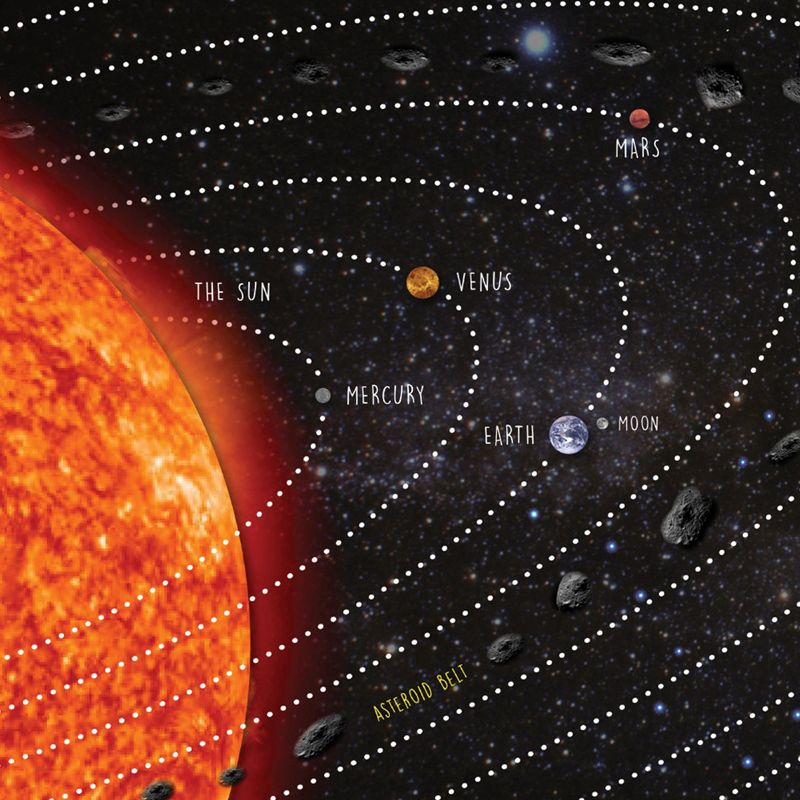 Ashley Productions® Placemat Studio™ Smart Poly® Solar System Learning Placemat, 13" x 19", Single Sided, Pack of 10