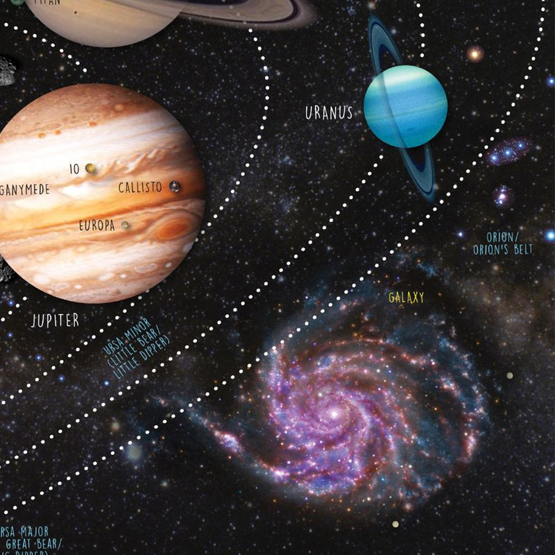 Ashley Productions® Placemat Studio™ Smart Poly® Solar System Learning Placemat, 13" x 19", Single Sided, Pack of 10