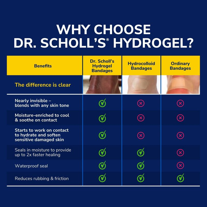 Dr. Scholl's with Hydrogel Technology Bunion Cushion - 5ct