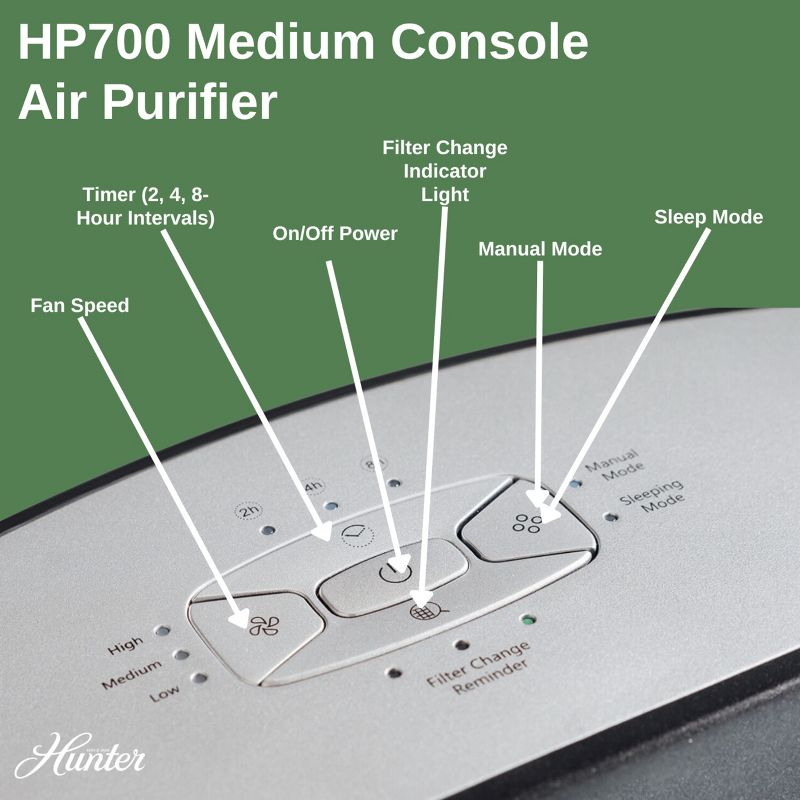 Hunter HP700 Medium Console Air Purifier for Large Rooms Features Pre-Filter, True HEPA Filter, Multiple Fan Speeds, Soft Touch Digital Control Panel