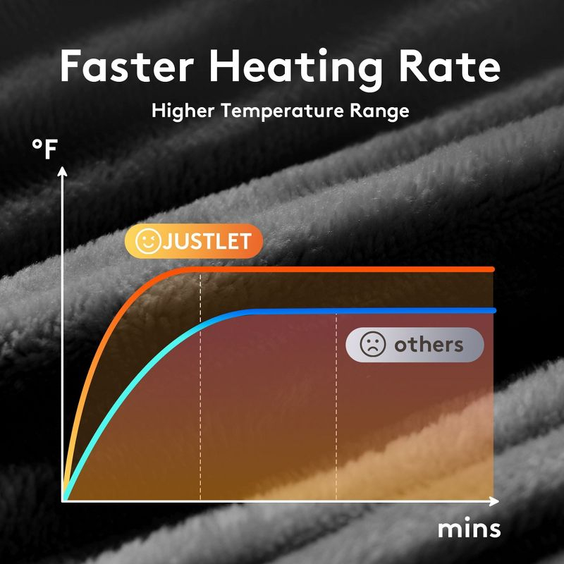 Hyleory 50x60" Electric Flannel and Lambswool Heated Throw Blanket, Gray