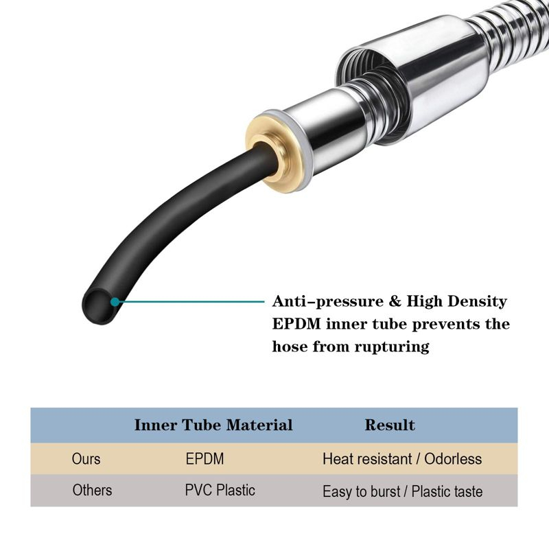BRIGHT SHOWERS 79" Stainless Steel Shower Hose for Handheld Shower Heads, Ultra-Flexible Replacement with Brass Insert, Chrome