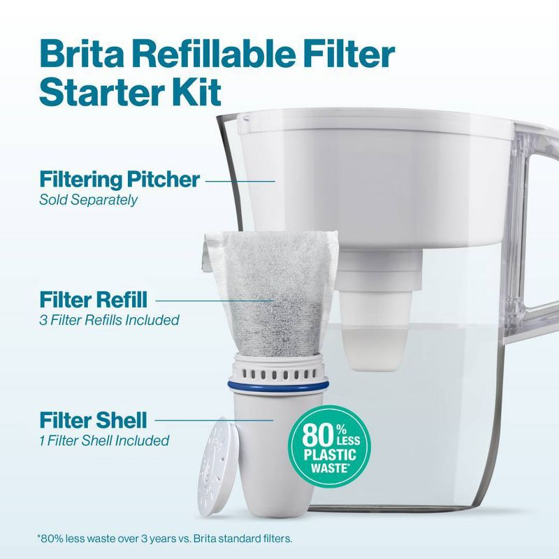Brita Refillable Filter Starter Kit 3pk: Replacement Water Filters for Pitchers & Dispensers, Filters Chlorine