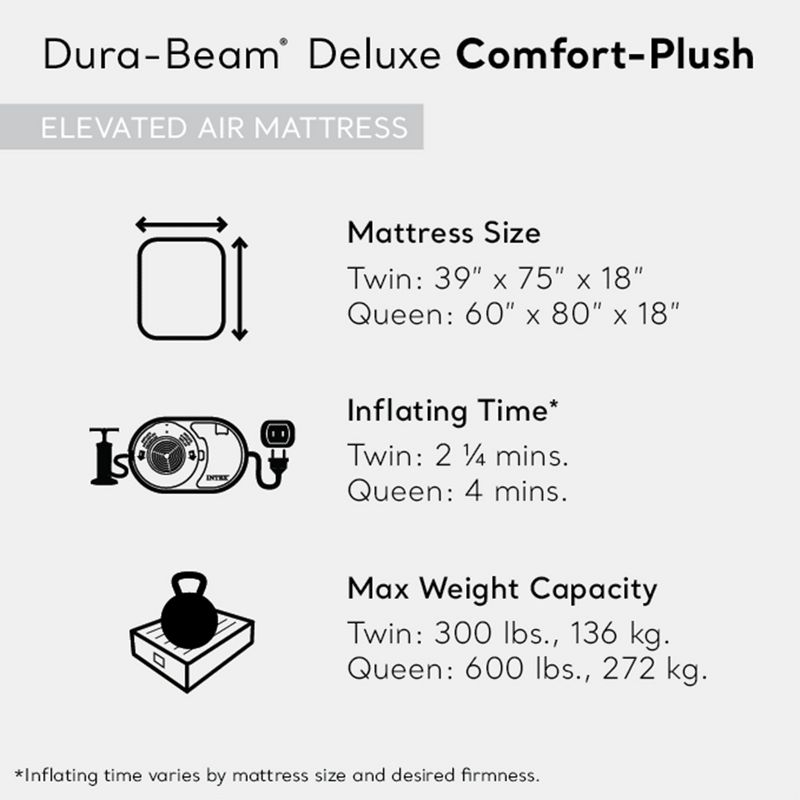 INTEX Dura-Beam Deluxe Comfort-Plush Elevated Air Mattress: Fiber-Tech – Queen Size – Built-in Electric Pump – 18in Bed Height – 600lb Weight Capacity