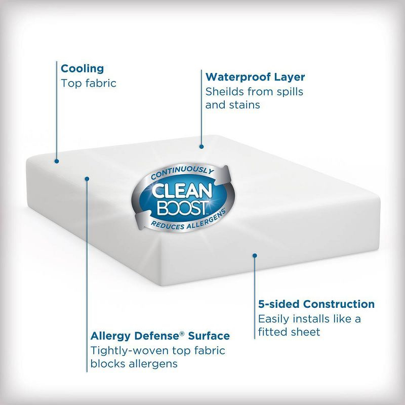 Allerease Queen Perfect Protection Cool Touch Waterproof Machine Washable Fitted Mattress Protector: Nylon & Polyethylene, Fits 18" Depth