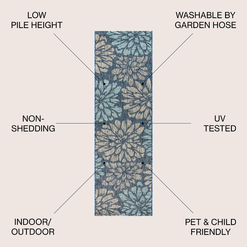 JONATHAN Y Zinnia Modern Floral Textured Weave Navy/Aqua 2 ft. x 20 ft. Indoor/Outdoor Runner Rug