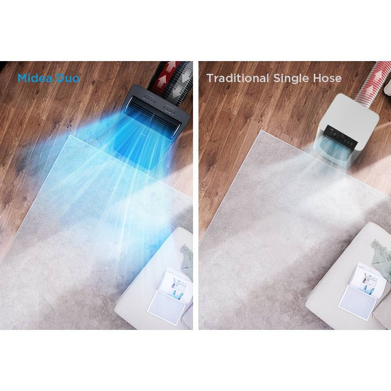 Midea DUO 10,000 BTU SACC Smart Inverter Portable Air Conditioner, Grey