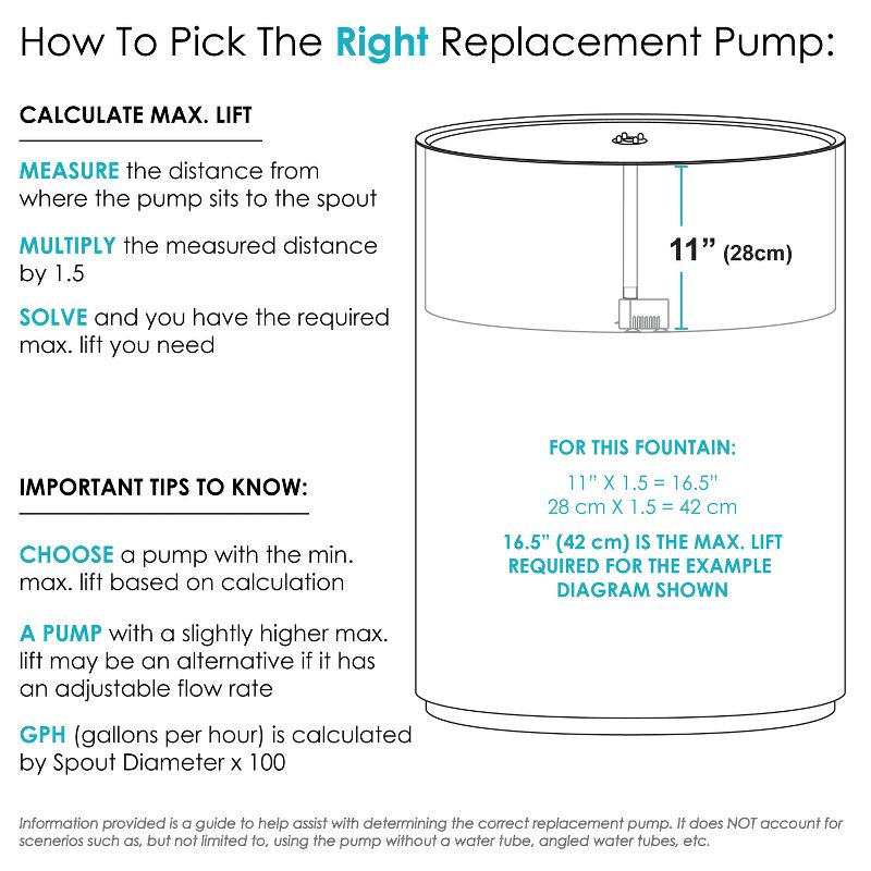 Sunnydaze Outdoor Solar Powered Water Pump and Panel Bird Bath Fountain Kit with Battery Pack and LED Lights - 65 GPH - 36"