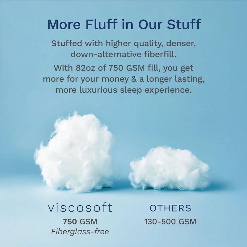 Mattress Pad - 18" deep pockets - Copper-Infused by Viscosoft  Twin XL