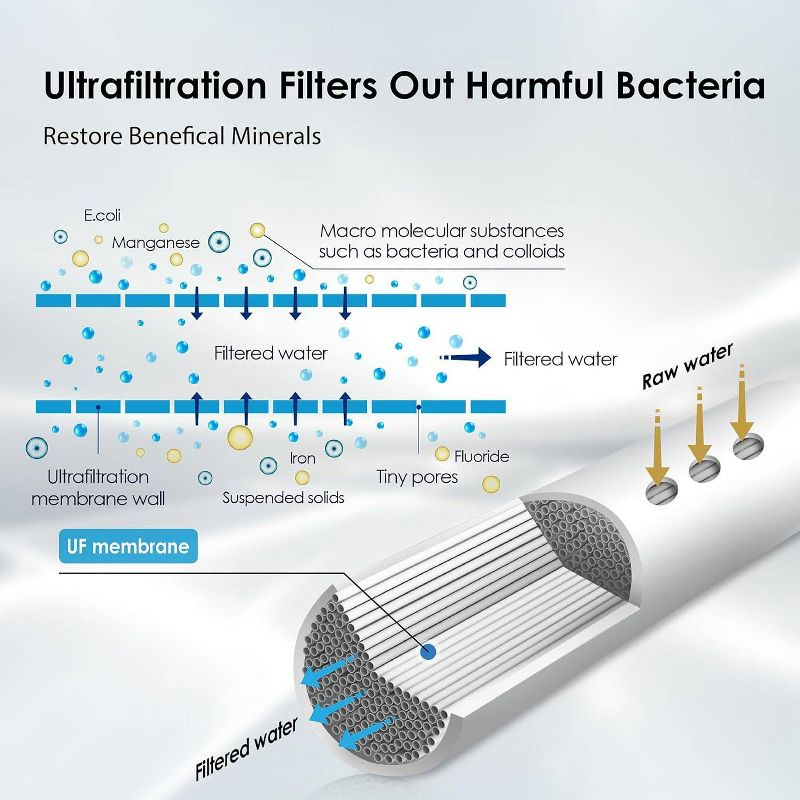 Waterdrop TST-UF Ultra-Filtration Under Sink Water Filter, Stainless Steel, 5X Service Life, Extra P1 Replacement Filter