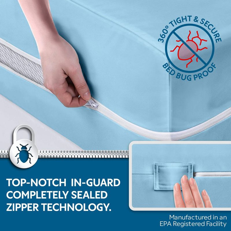 Guardmax - Bed Bug Proof Mattress Protector - Zippered Style - Light Blue - 24" x 38" x 3" (Portacrib)