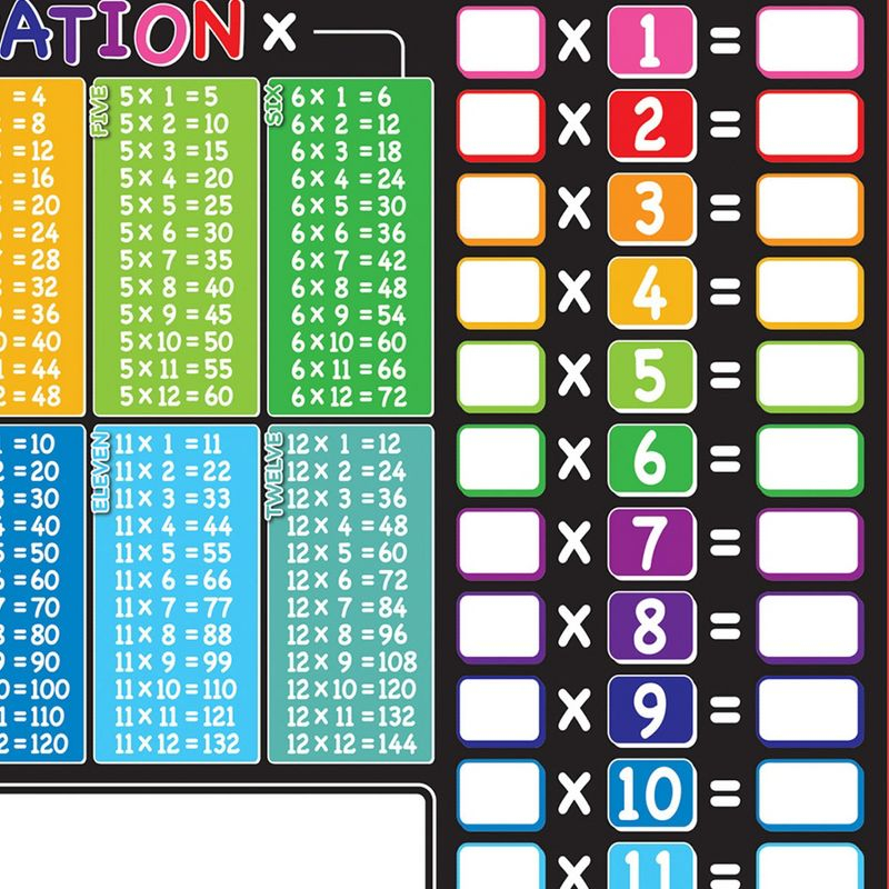 Ashley Productions® Placemat Studio™ Smart Poly® Multiplication Tables Learning Placemat, 13" x 19", Single Sided, Pack of 10