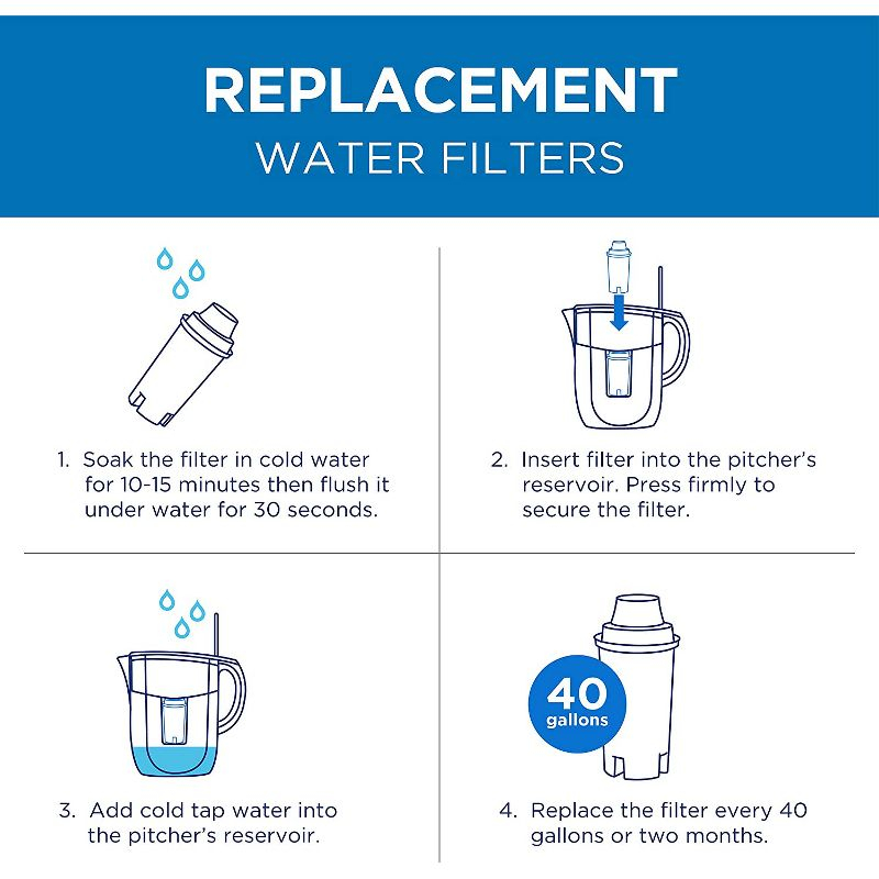 Commercial Cool Brita Filter Replacements, Filters Lasts Up To 60 Gallons, NSF Certified, CCWFB6, White, 6-Pack