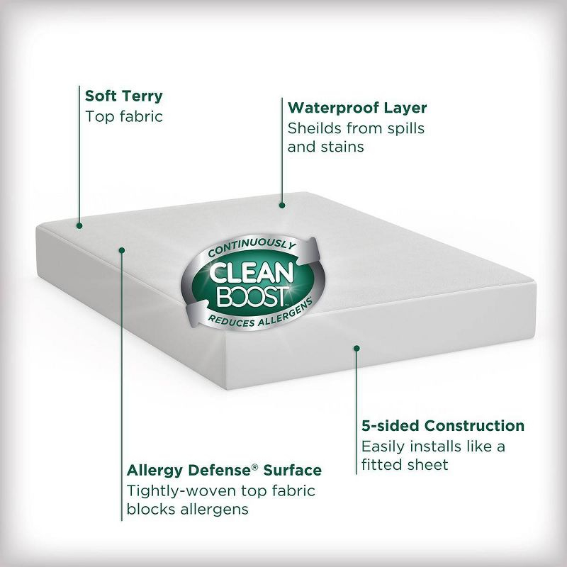Allerease King Perfect Protection Soft Waterproof Machine Washable Fitted Mattress Protector: Hypoallergenic, OEKO-TEX Certified