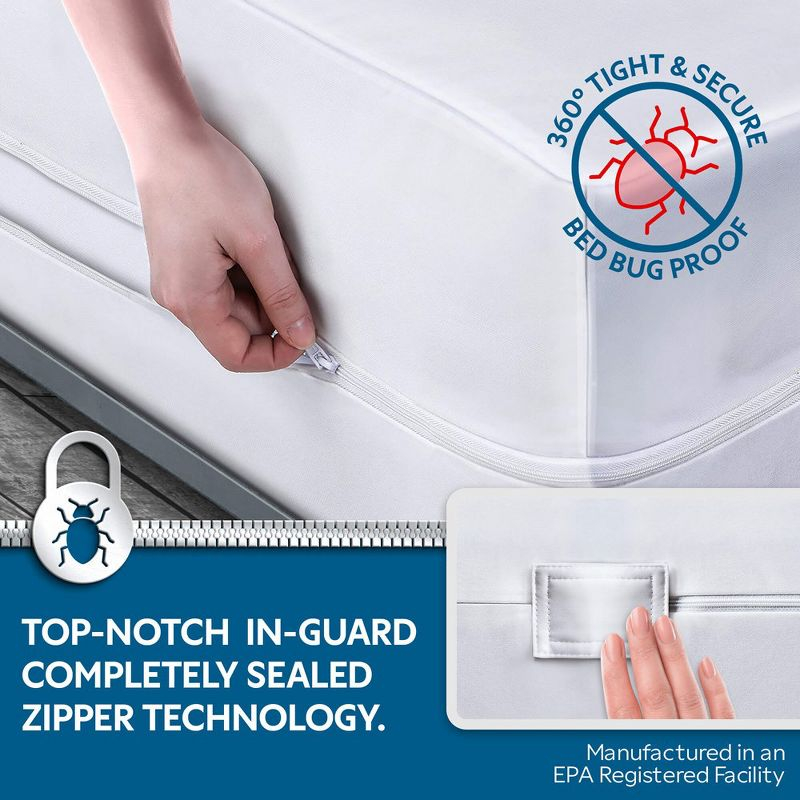 Guardmax Waterproof Twin Box Spring Encasement Protector with Zipper- White