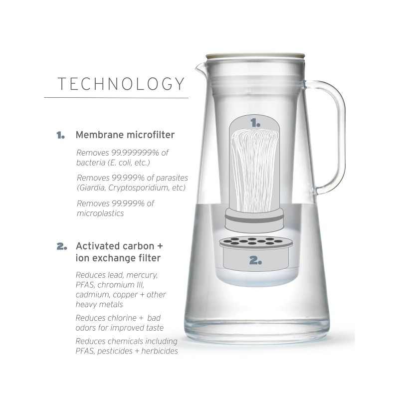 LifeStraw Home 10 Cup Plastic Water Filter Pitcher Seafoam