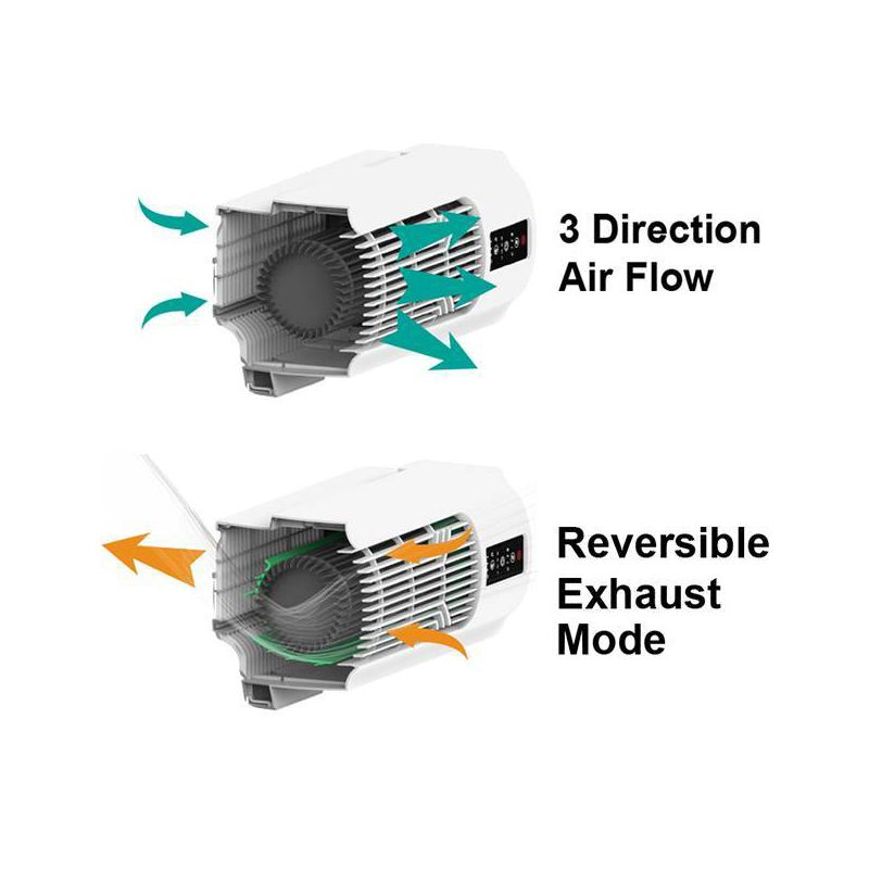 EVO Low Profile Oscillating Window Fan Air Circulator: Portable, Quiet, 4 Speeds, Remote, ETL Listed, 200-500 sq. ft.