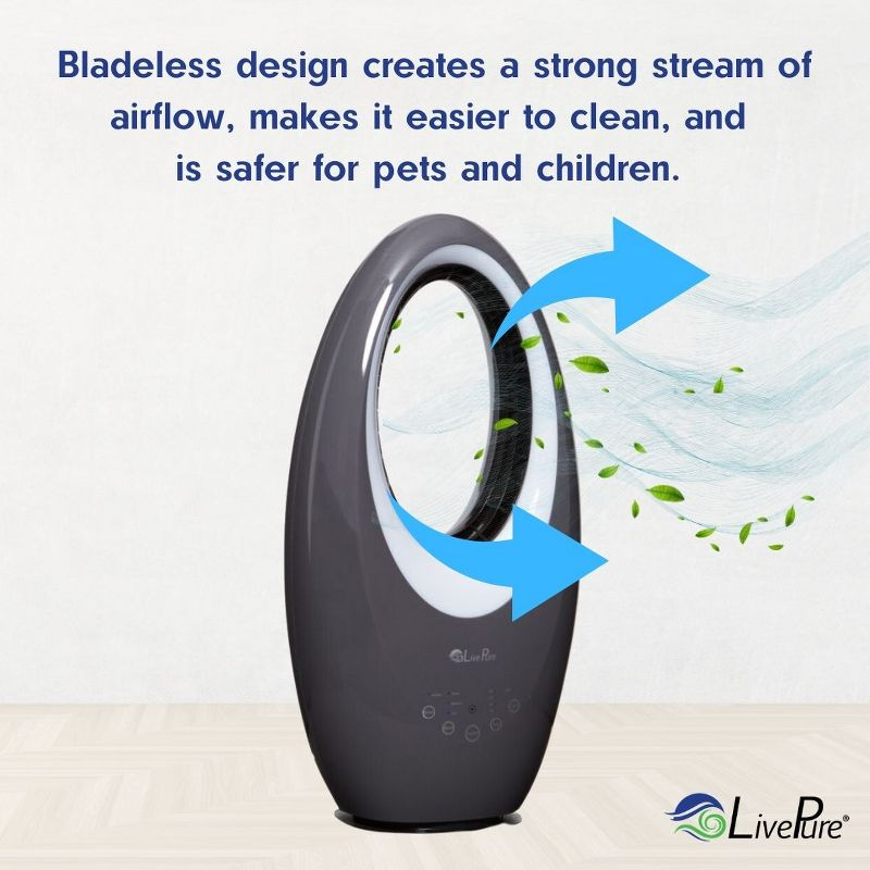LivePure Bladeless Auto-Duster, Oscillating Fan w/Filter, Air Circulator, Sage