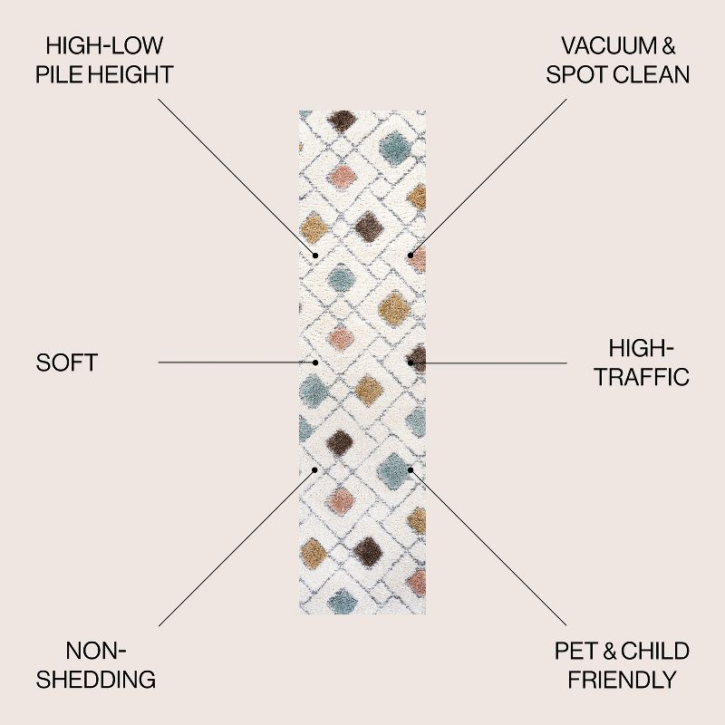2' x 8' Astrid Retro Trellis High-Low Runner Rug, Multi/Cream - JONATHAN Y