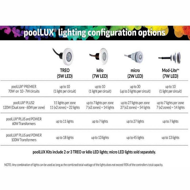 S.R. Smith TREO, LED Pool Light, Long Life - 50' Cord  RGB FLED-C-TR-50 Replacement