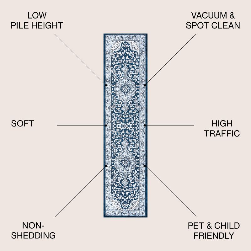2'x 8' Palmette Modern Persian Floral Runner Rug, Blue/Navy - JONATHAN Y