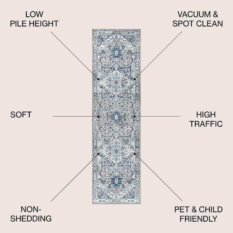 2'x8' Modern Persian Vintage Medallion Runner Rug, Light Grey/Blue - JONATHAN Y