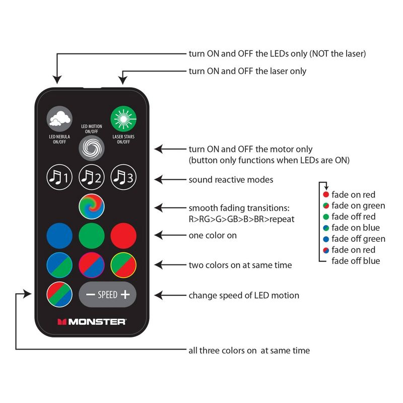 Monster Laser Light Projector: Multicolored LED Nightlight, AC Adapter, Laser Projection Show, Indoor/Outdoor Use