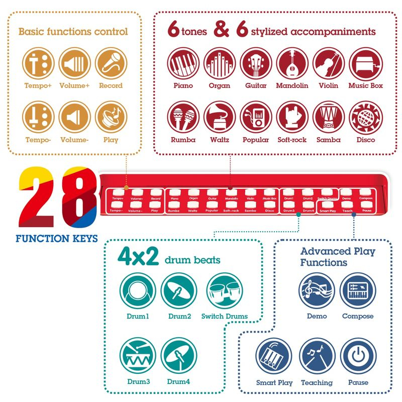 Hape Learn With Lights: Electronic Piano - Red, 25 Keys, Ages 3+