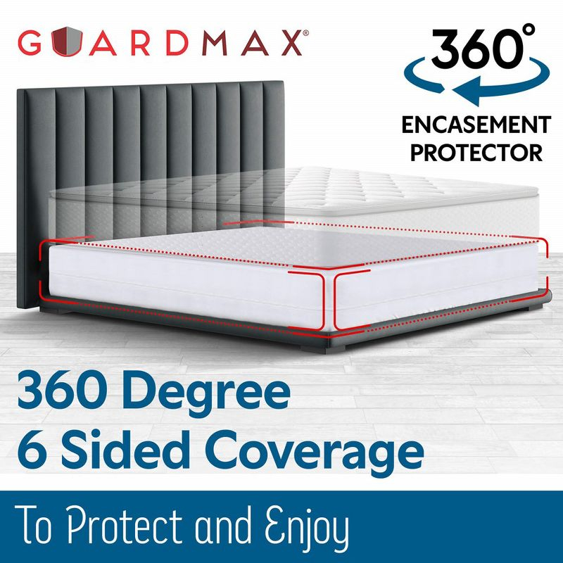 Guardmax Waterproof Twin Box Spring Encasement Protector with Zipper- White