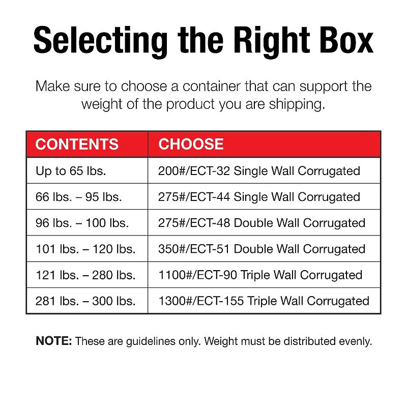 Box Partners Flat Corrugated Boxes 15" x 12" x 5" Kraft 25/Bundle 15125