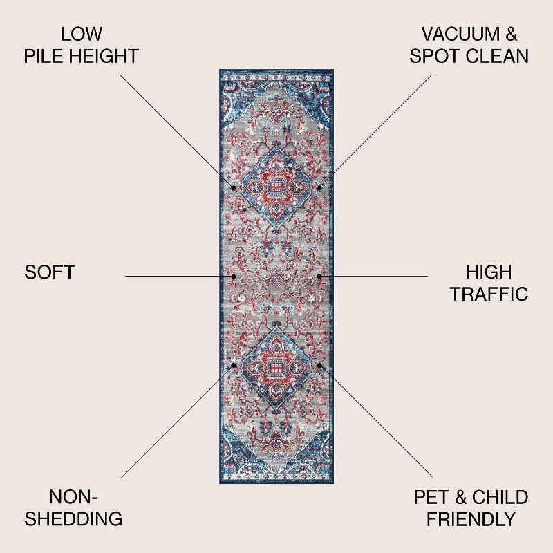 2'x8' Modern Persian Vintage Medallion Runner Rug, Red/Navy - JONATHAN Y