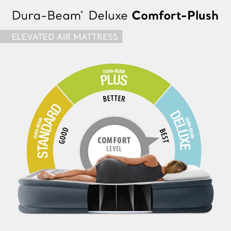 INTEX Dura-Beam Deluxe Comfort-Plush Elevated Air Mattress: Fiber-Tech – Queen Size – Built-in Electric Pump – 18in Bed Height – 600lb Weight Capacity