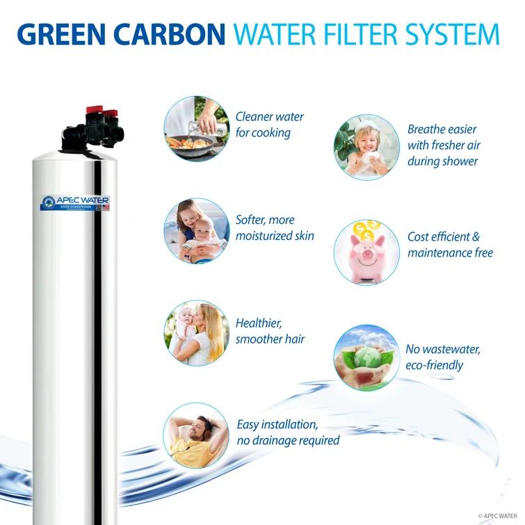 APEC WATER Filtration System GREEN-CARBON-10