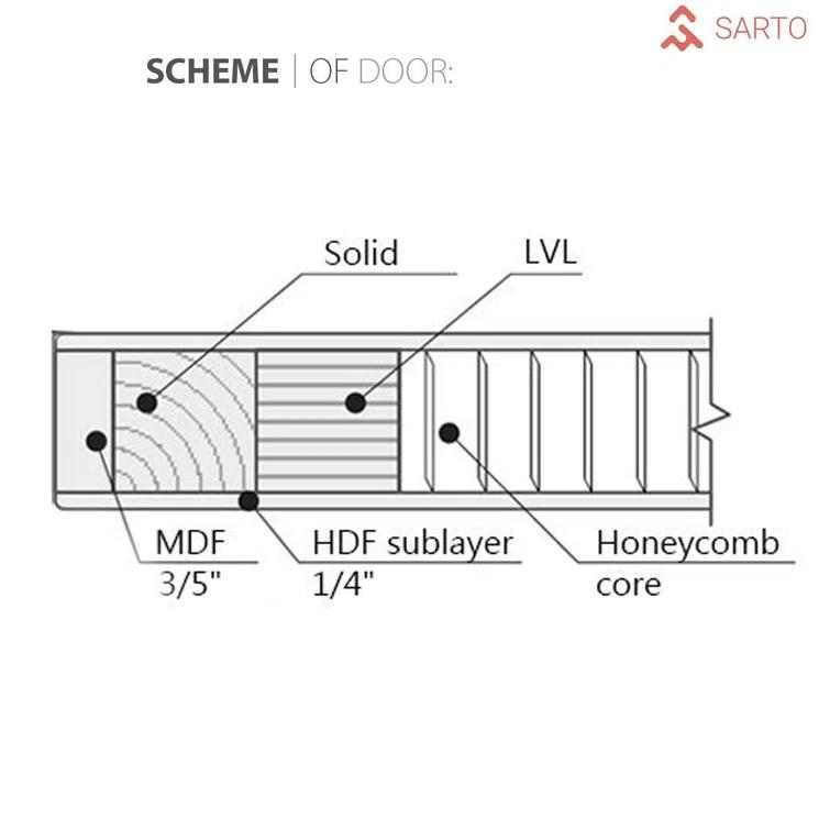 Quadro Frosted Glass Barn Doors with Installation Hardware Kit