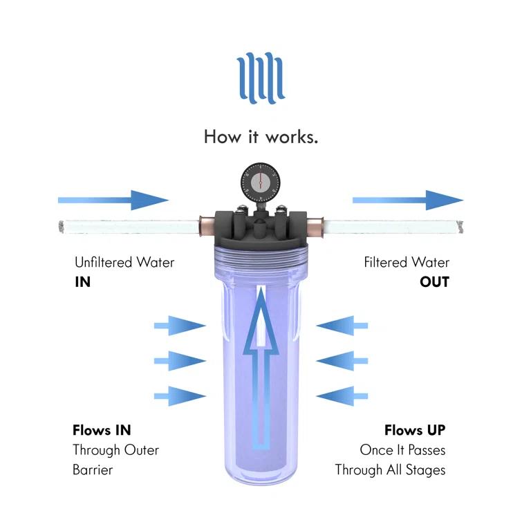 1 Micron Sediment Whole House Filter Component