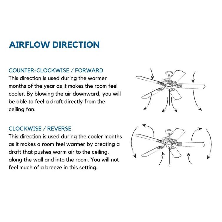 Goren 56'' 3 Blade Ceiling Fan with LED Light Kit