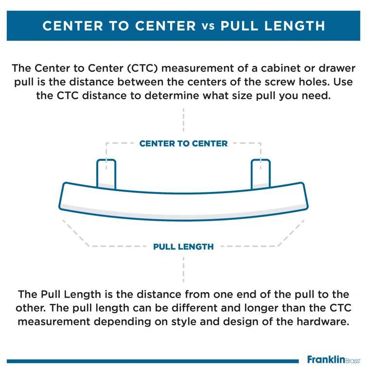 Pierce Center Arch Pull Multipack