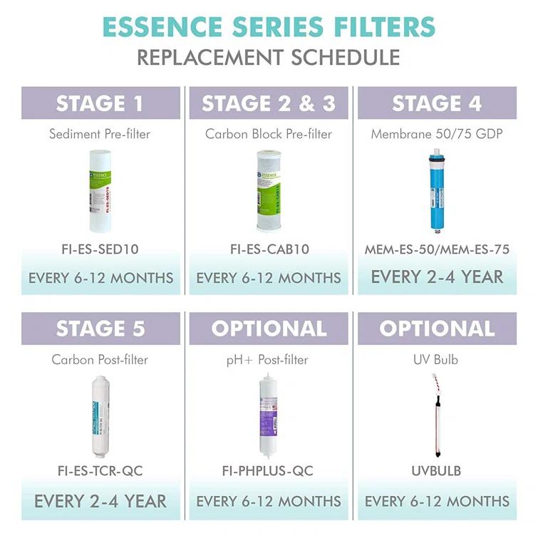 Replacement Filter