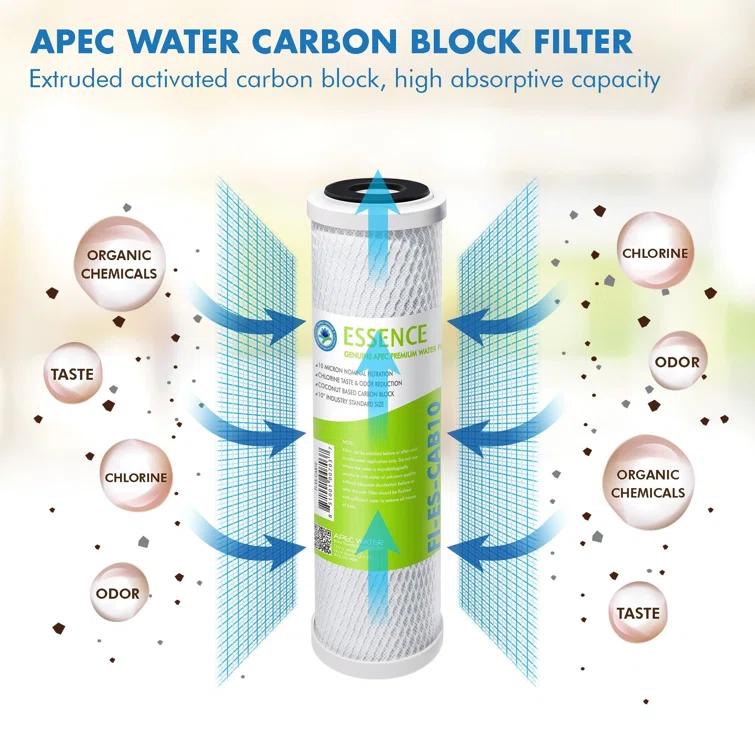 Replacement Filter