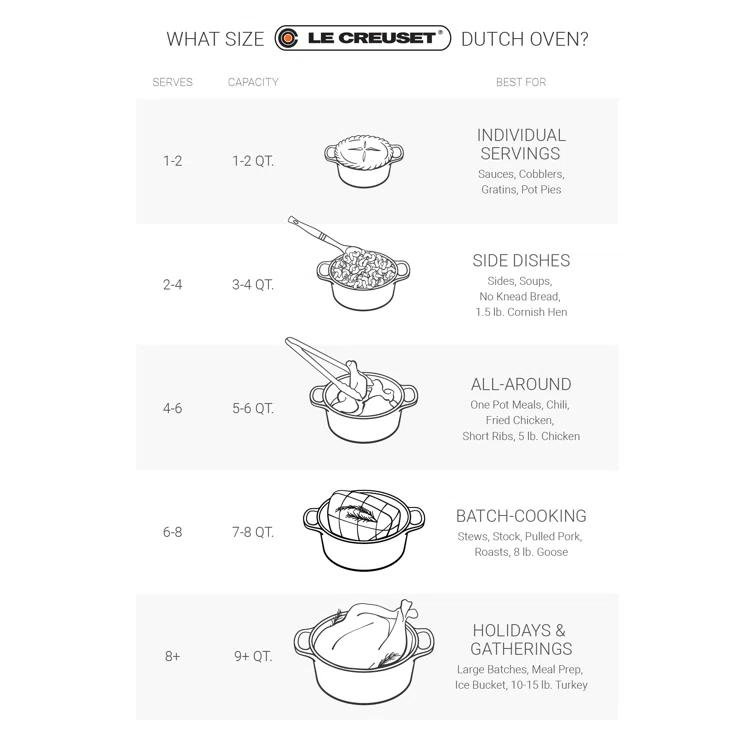 Le Creuset Signature Enameled Cast Iron Round Dutch Oven with Lid