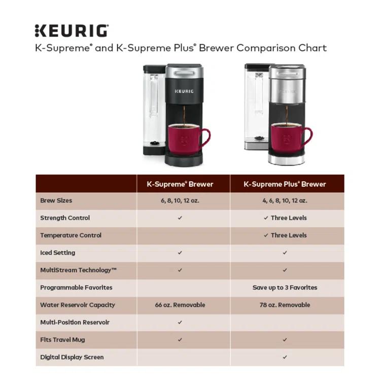 Keurig ® K-Supreme Plus ® Single Serve Coffee Maker