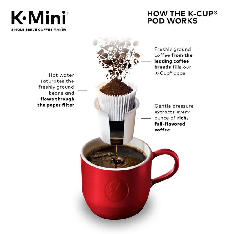 Keurig K-Mini Single Serve K-Cup Pod Coffee Maker