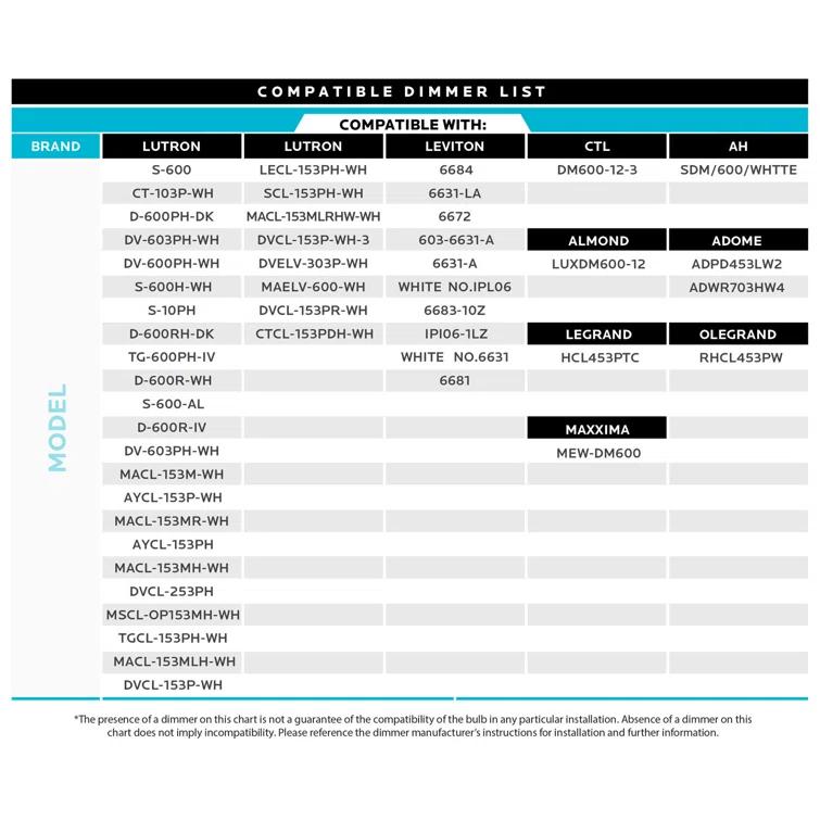 40 Watt Equivalent A15 E26/Medium (Standard) Dimmable LED Bulb