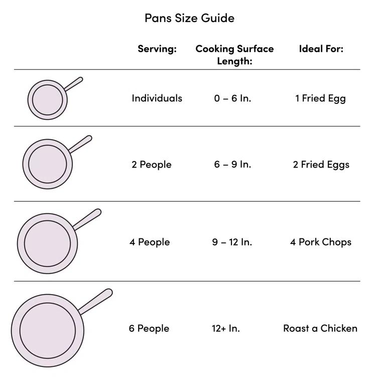 Staub Staub Cast Iron Traditional Skillet
