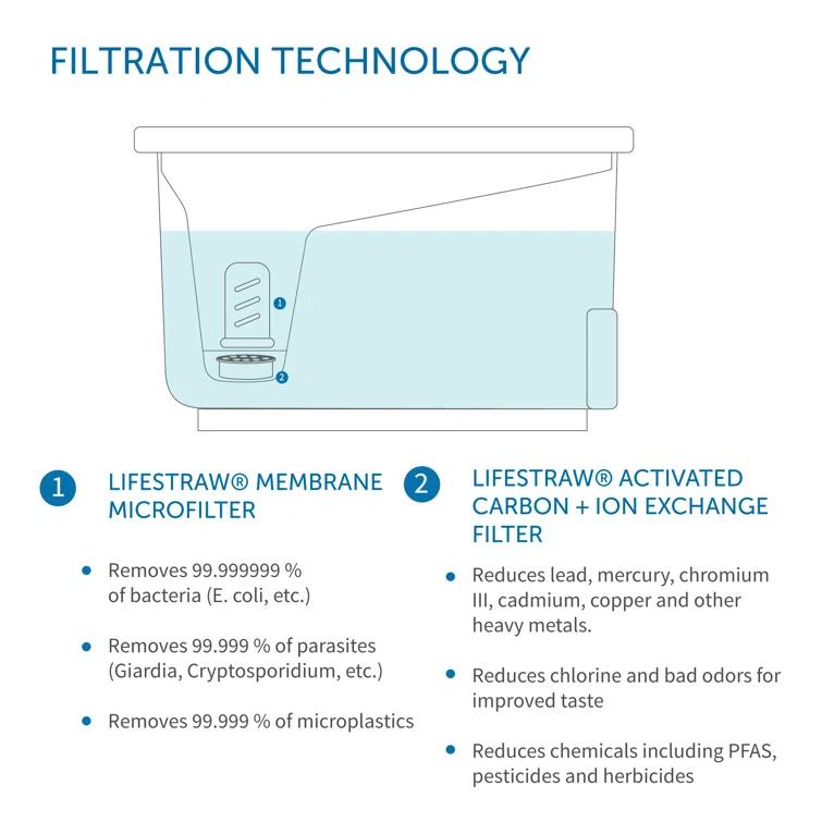 LifeStraw Home 18-Cup White Plastic Water Filter Dispenser