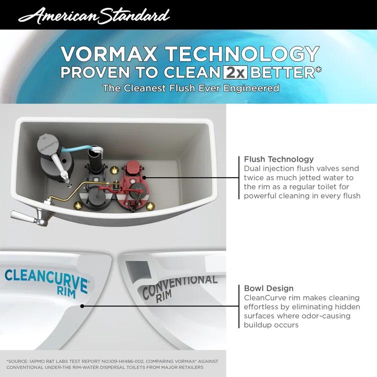 American Standard VorMax 1.28 Gallons GPF Elongated Comfort Height Floor Mounted Kit (Seat Not Included)