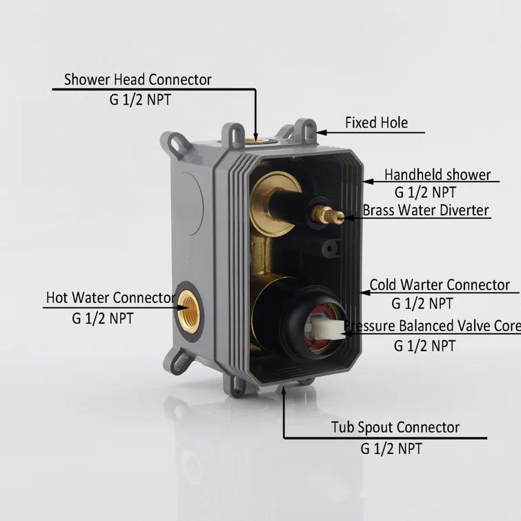Luxury Wall-Mounted 3-Function Shower System Solid Brass Mixer Valve, 1.8 GPM Flow & Dual Showerheads with Rough-in Valve