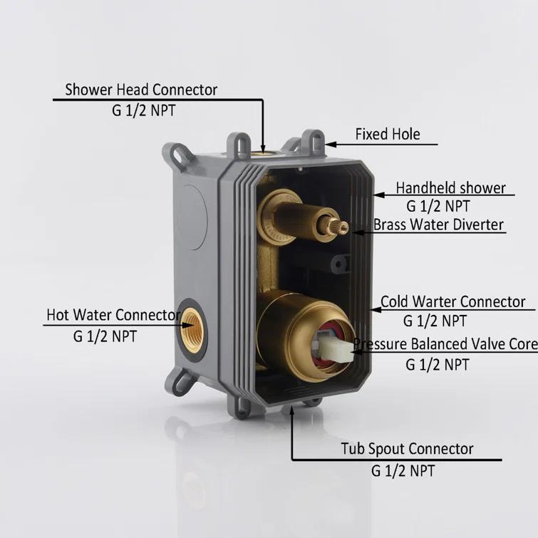 Luxury Wall-Mounted 3-Function Shower System Solid Brass Mixer Valve, 1.8 GPM Flow & Dual Showerheads with Rough-in Valve